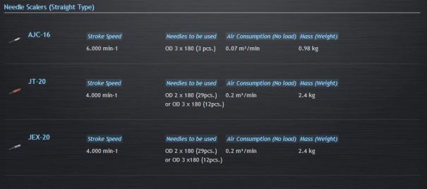 Needle Scalars - Straight Type