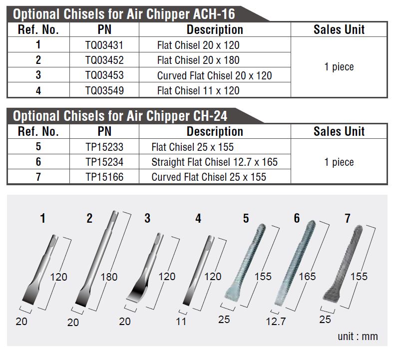Optional Chisels for NITTO KOHKI Pneumatic Chipper, CH-24 and ACH-16